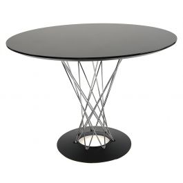 Noguchi cyclone 2025 table reproduction